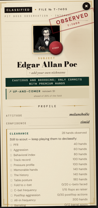 Edgar Allan Poe's dossier: a CLASSIFIED case file with his style line, current mood, and a ladder of behavioral reads that unlock as you log hands.